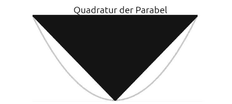 Quadratur der Parabel