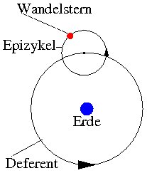 Epizykel